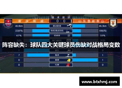 阵容缺失：球队四大关键球员伤缺对战格局变数